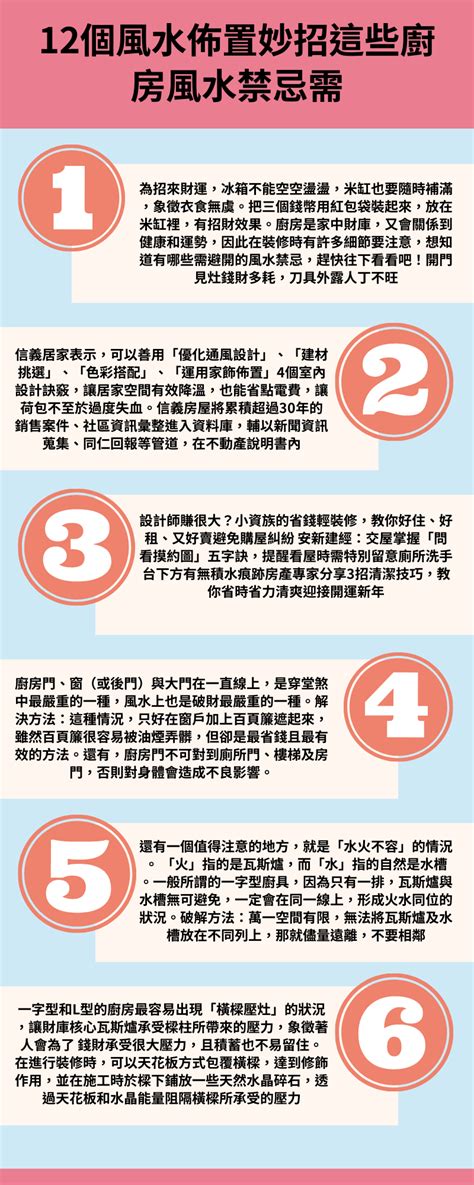 廚房後門風水|【廚房風水】廚房裝修必看 為你解構廚房風水禁。